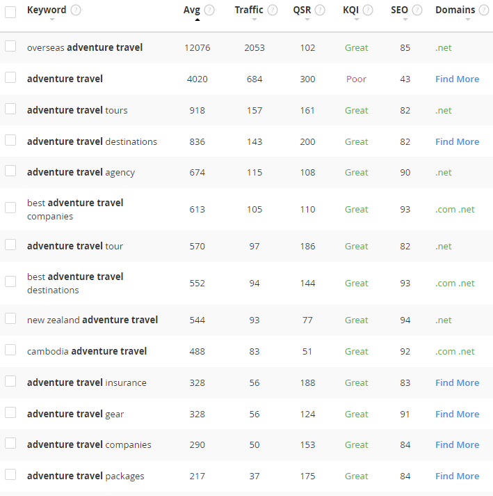 adventure travel target keyword ideas