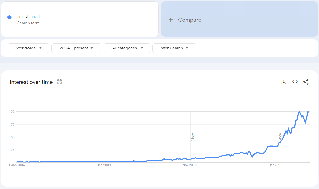 pickleball google trends graph