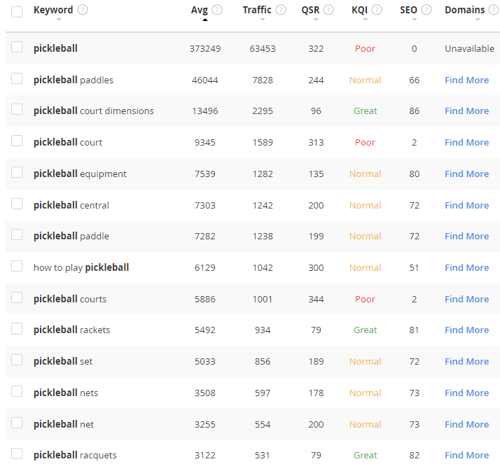 pickleball niche keyword ideas