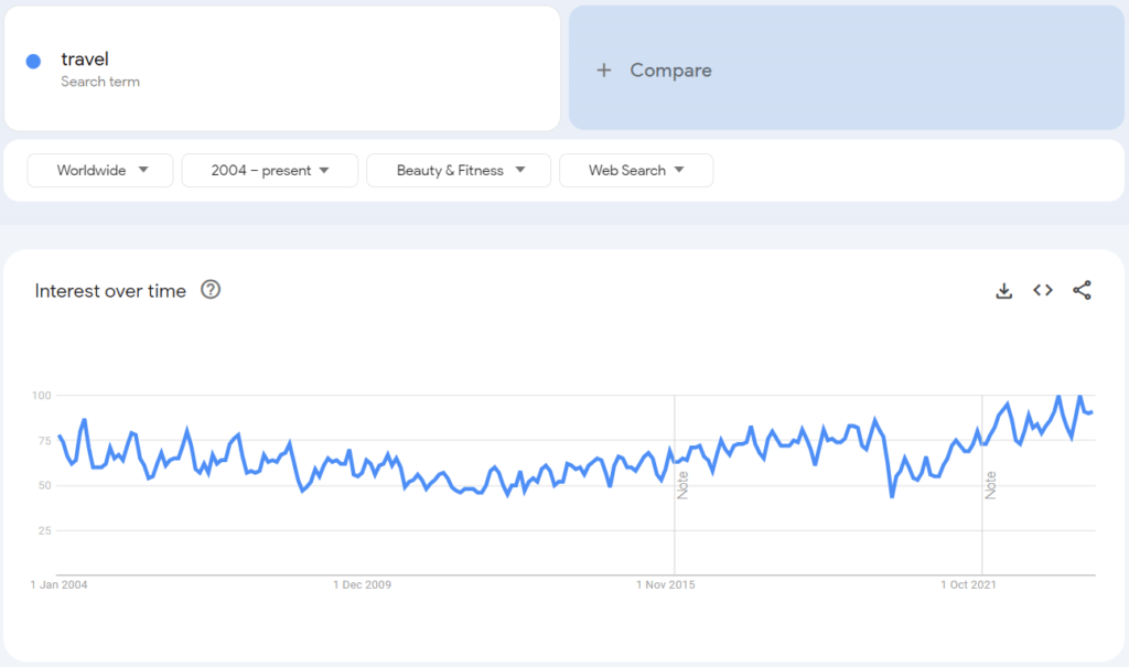 adventure travel niche trends